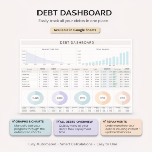 Annual & Monthly Budget Spreadsheet Google Sheet Template Financial Planner Debt payoff Snowball Saving Subscription Income Expense Tracker